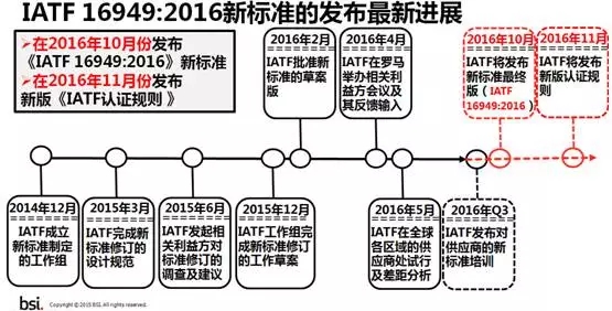 新版IATF16949