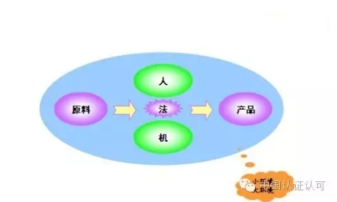 产品质量标准认证咨询