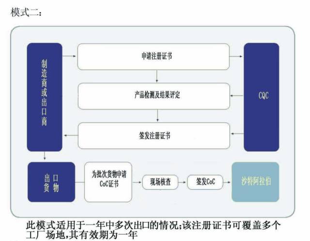 SASO认证咨询